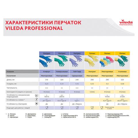 Перчатки VILEDA PROFESSIONAL многоцелевые латексные МНОГОРАЗОВЫЕ х/б напыление, ПРОЧНЫЕ, M (средний), синие, 174353