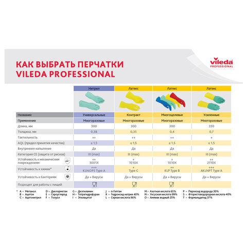Перчатки VILEDA PROFESSIONAL многоцелевые латексные, МНОГОРАЗОВЫЕ, х/б напыление, ПРОЧНЫЕ, S (малый), синий, 174350