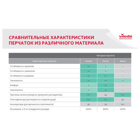 Перчатки VILEDA PROFESSIONAL многоцелевые латексные, МНОГОРАЗОВЫЕ, х/б напыление, ПРОЧНЫЕ, S (малый), синий, 174350